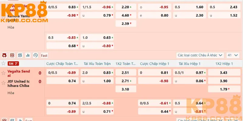 Nguyên tắc trong soi kèo bóng đá